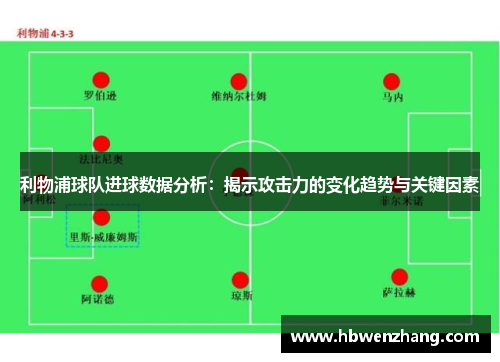利物浦球队进球数据分析：揭示攻击力的变化趋势与关键因素