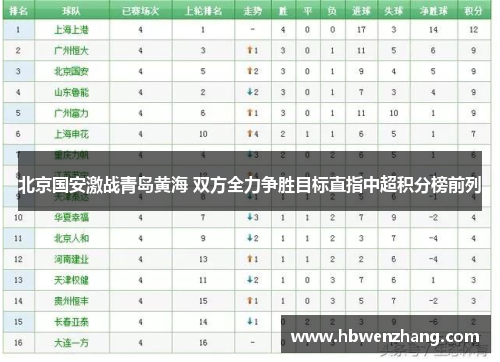 北京国安激战青岛黄海 双方全力争胜目标直指中超积分榜前列
