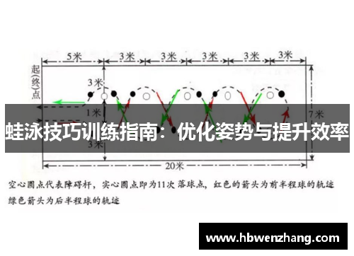 蛙泳技巧训练指南：优化姿势与提升效率